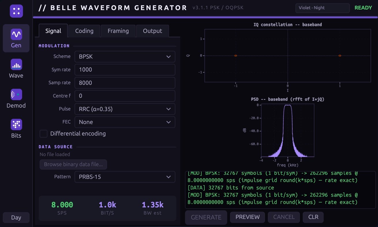 Belle's Waveform Generator — the Signal tab with scheme, symbol and sample rates, RRC pulse and PRBS-15 pattern; the measured baseband IQ constellation and power spectral density on the right; the console reporting 32,767 symbols at 8 samples per symbol; GENERATE, PREVIEW, CANCEL and CLR beneath